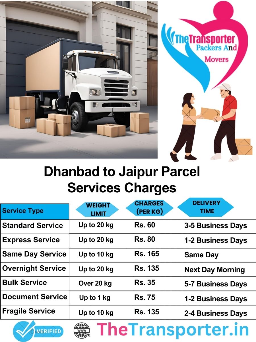 Dhanbad to Jaipur parcel delivery charges list