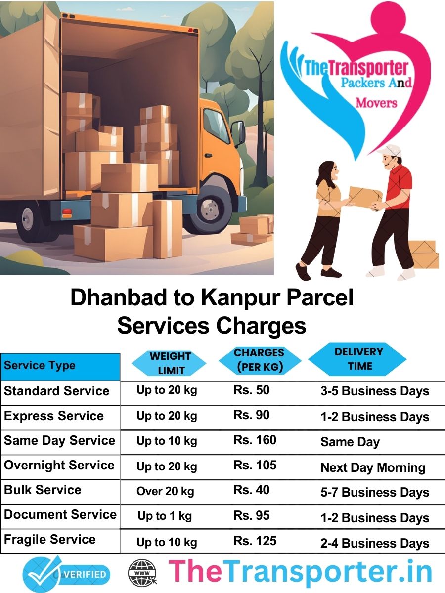 Dhanbad to Kanpur parcel delivery charges list