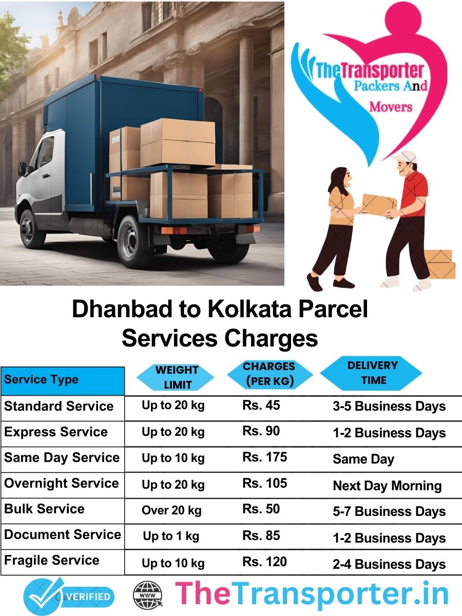 Dhanbad to Kolkata parcel delivery charges list