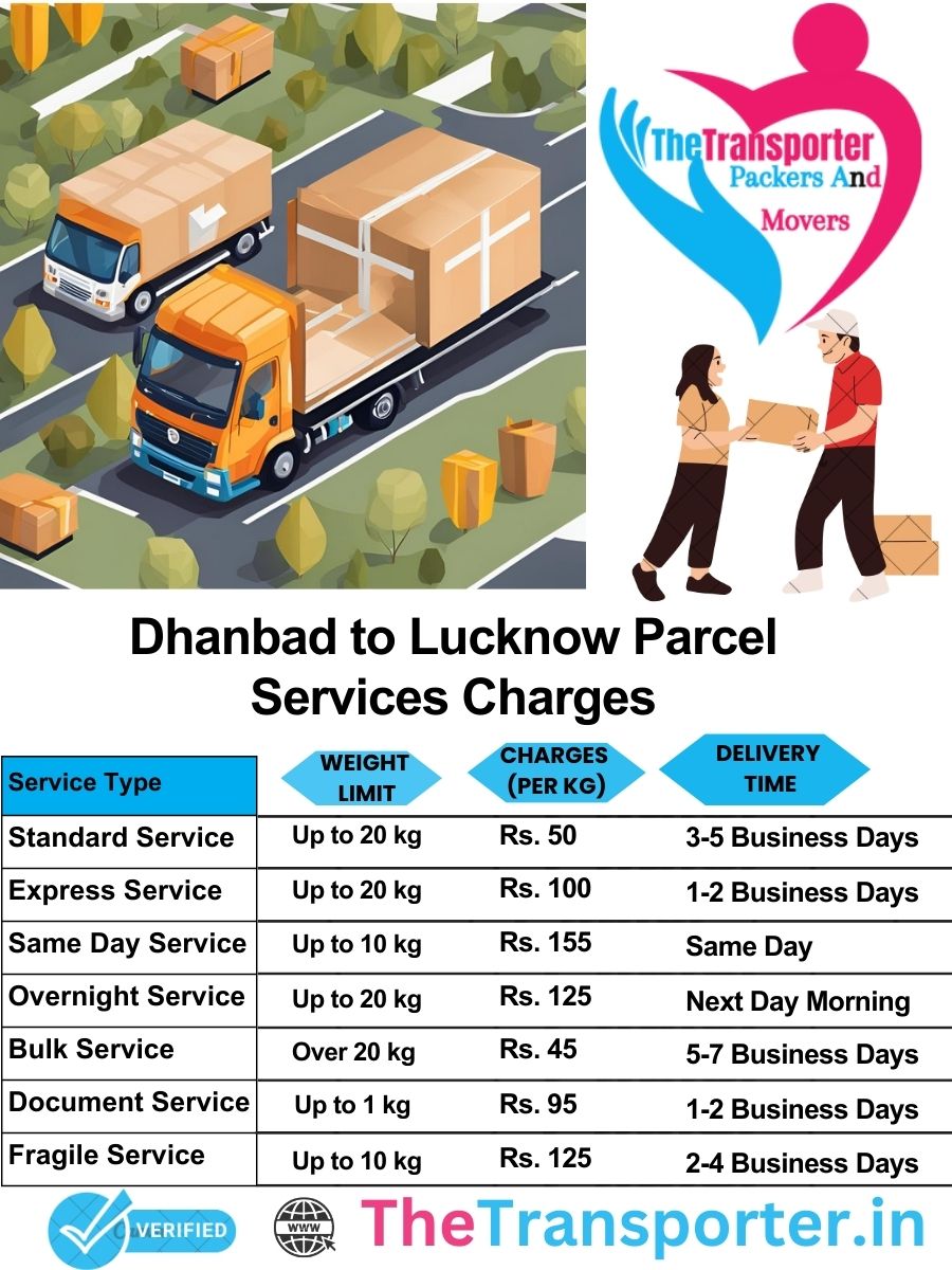 Dhanbad to Lucknow parcel delivery charges list