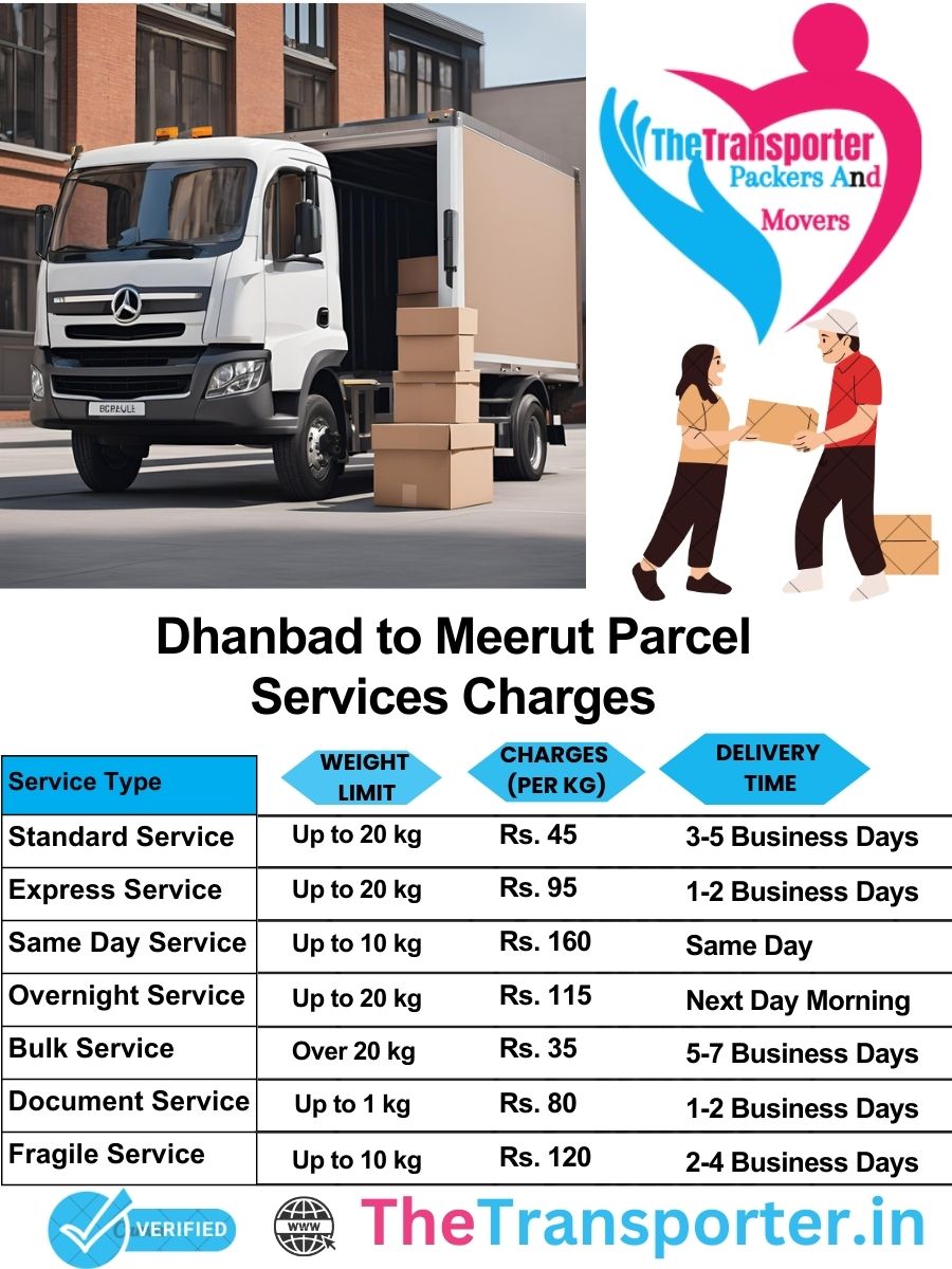 Dhanbad to Meerut parcel delivery charges list