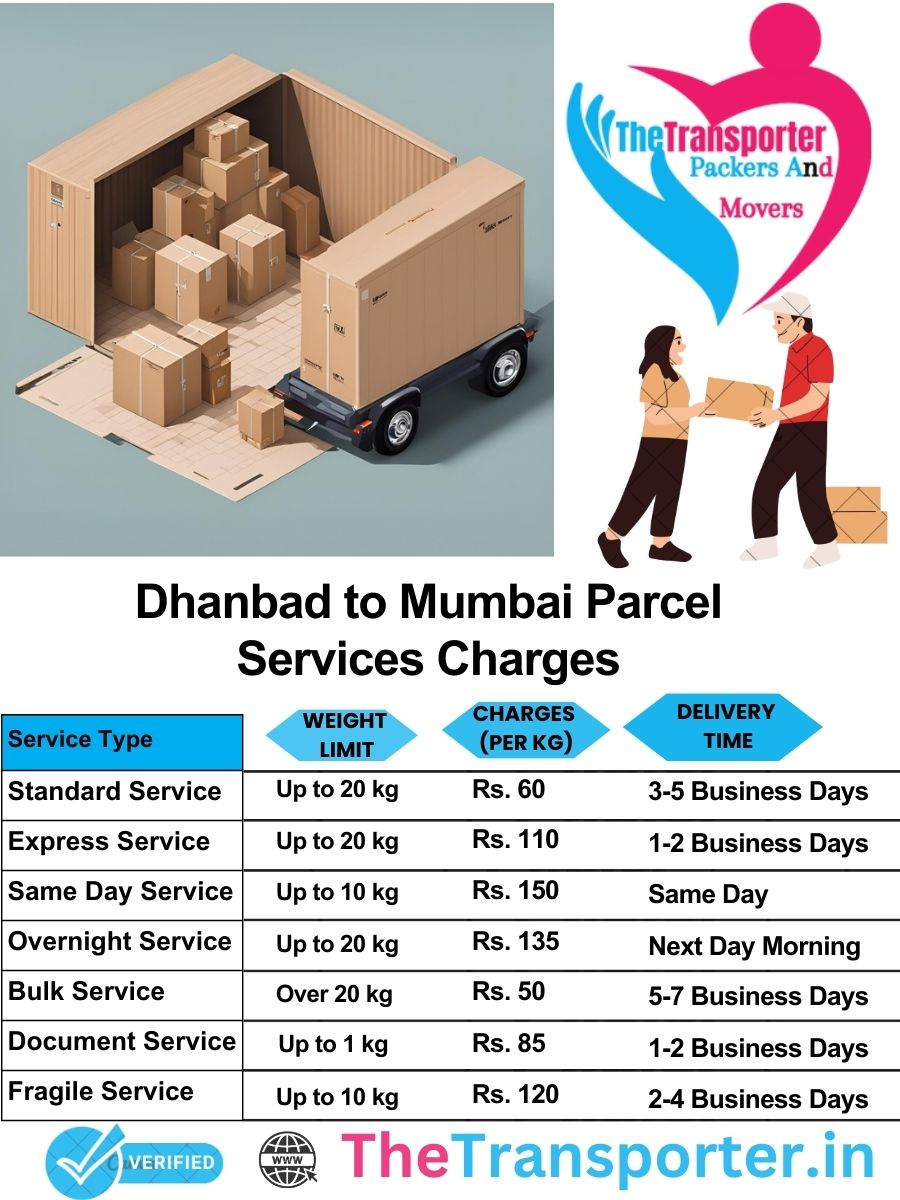 Dhanbad to Mumbai parcel delivery charges list