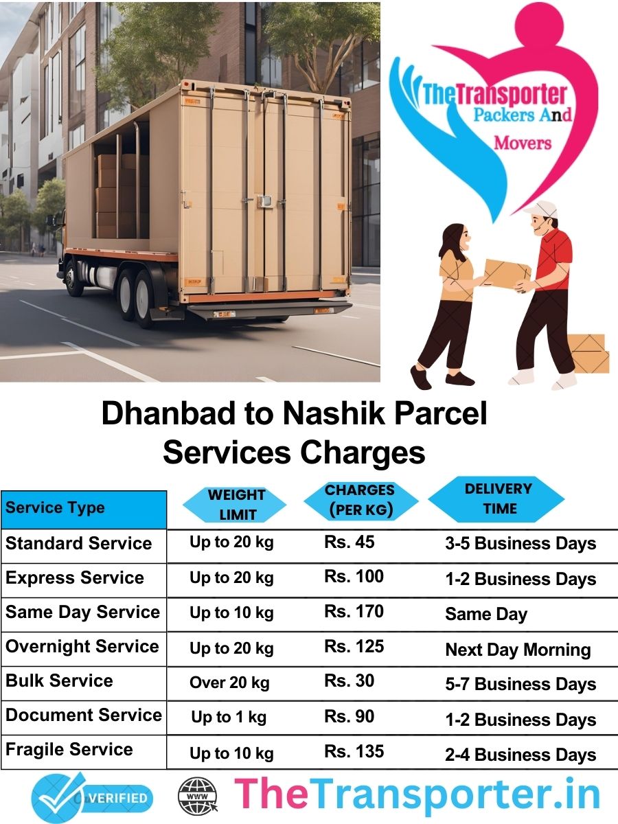 Dhanbad to Nashik parcel delivery charges list