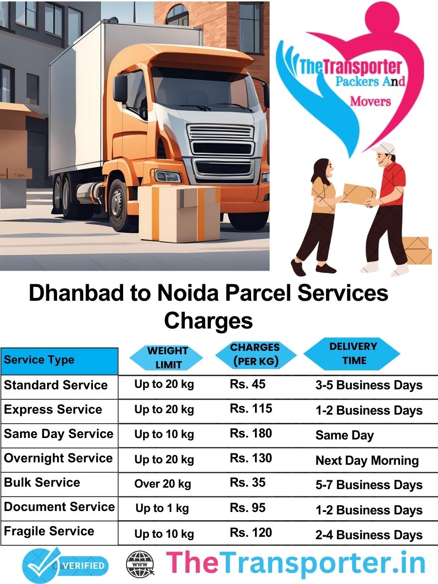 Dhanbad to Noida parcel delivery charges list