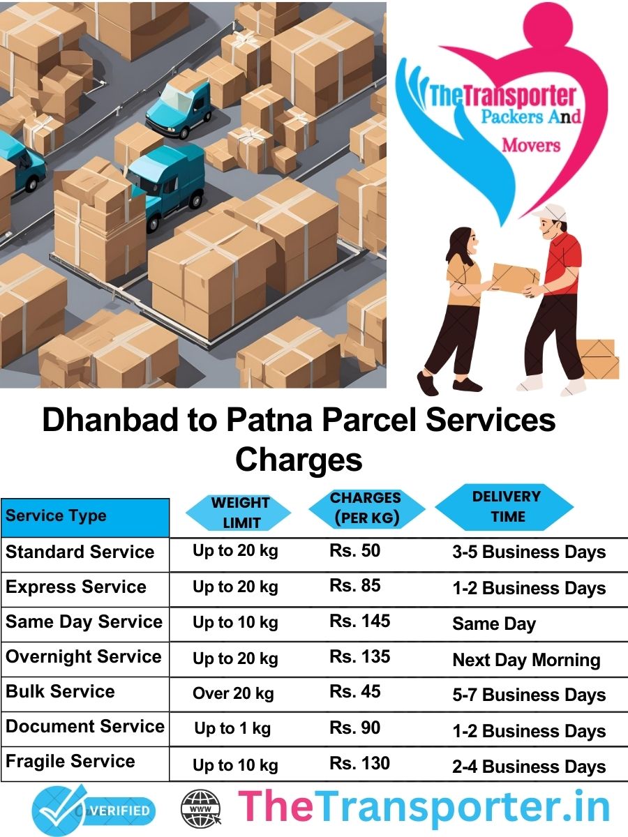 Dhanbad to Patna parcel delivery charges list