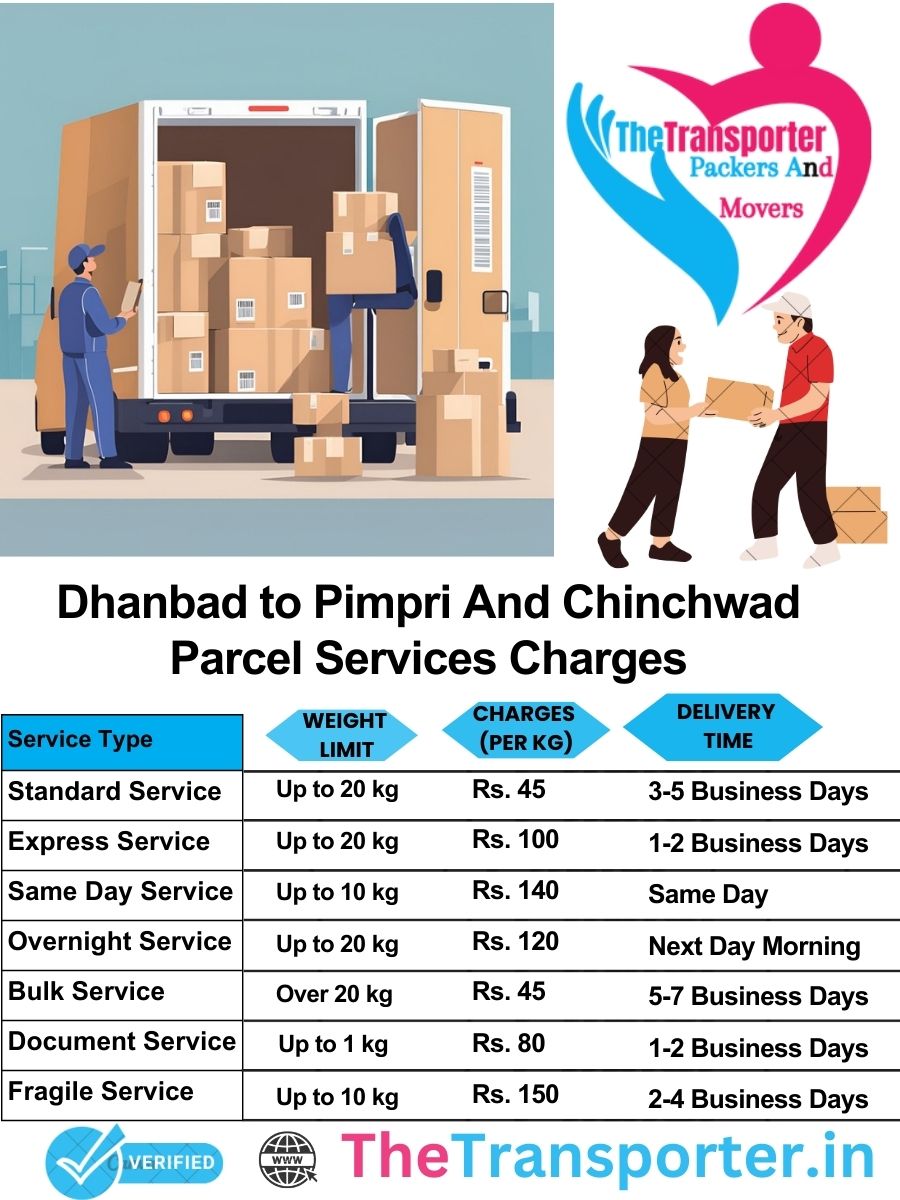 Dhanbad to Pimpri and chinchwad parcel delivery charges list
