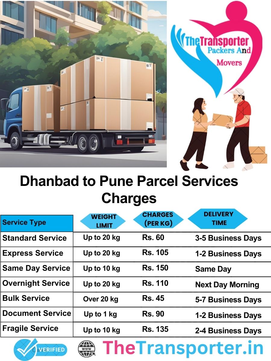 Dhanbad to Pune parcel delivery charges list