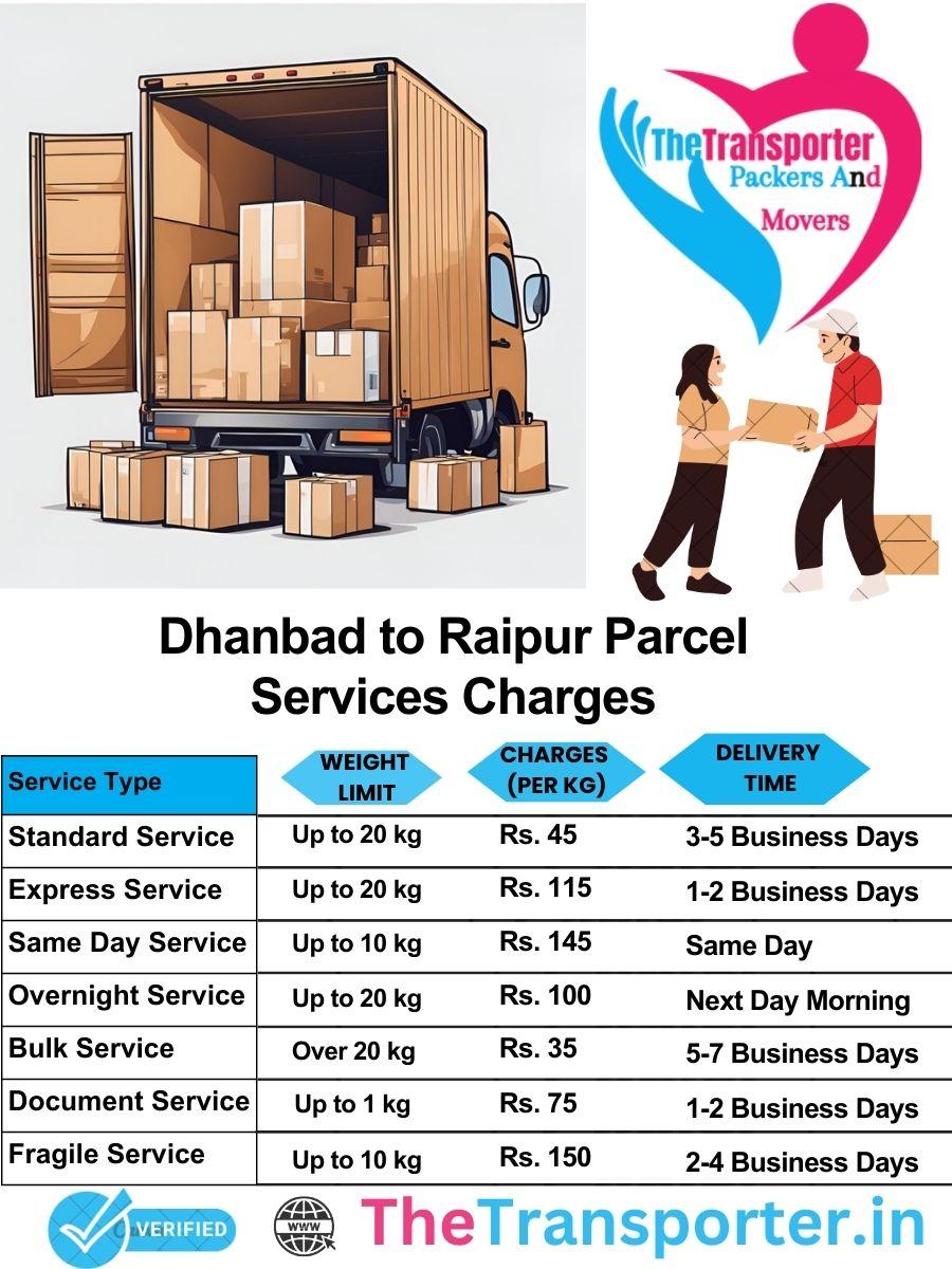 Dhanbad to Raipur parcel delivery charges list