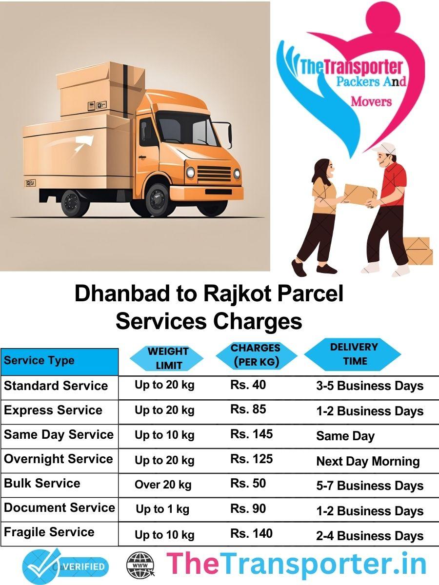 Dhanbad to Rajkot parcel delivery charges list