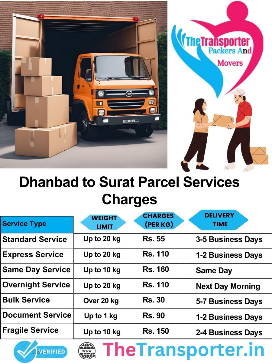 Dhanbad to Surat parcel delivery charges list