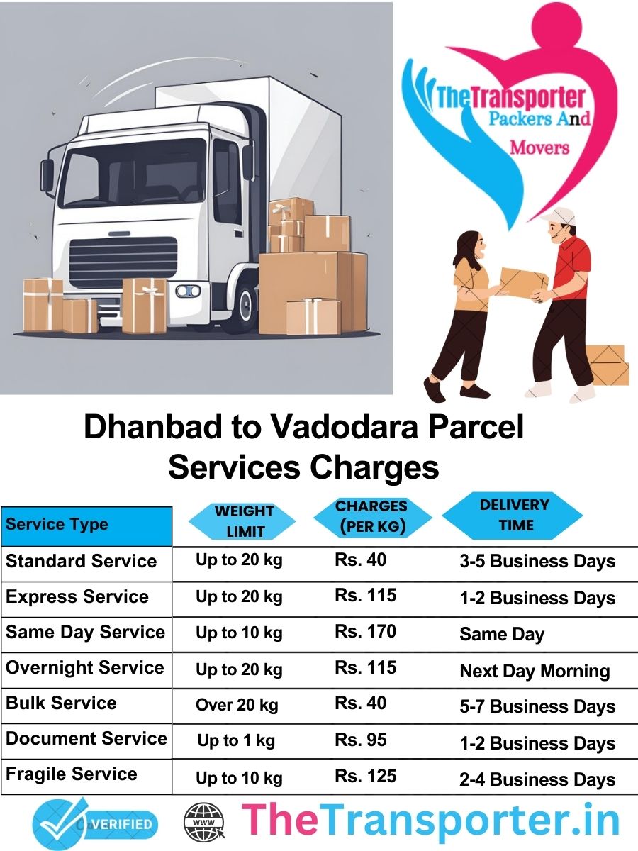 Dhanbad to Vadodara parcel delivery charges list