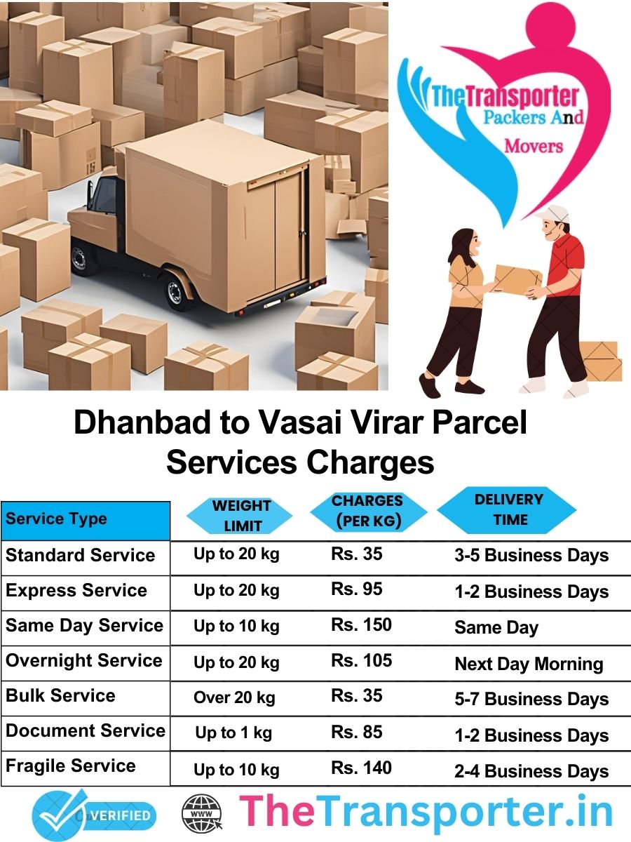 Dhanbad to Vasai-virar parcel delivery charges list