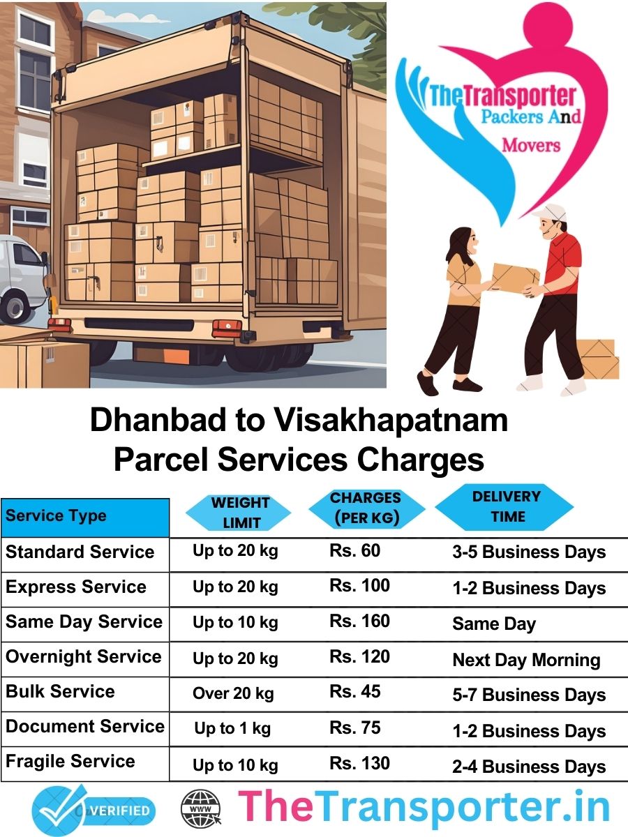 Dhanbad to Visakhapatnam parcel delivery charges list