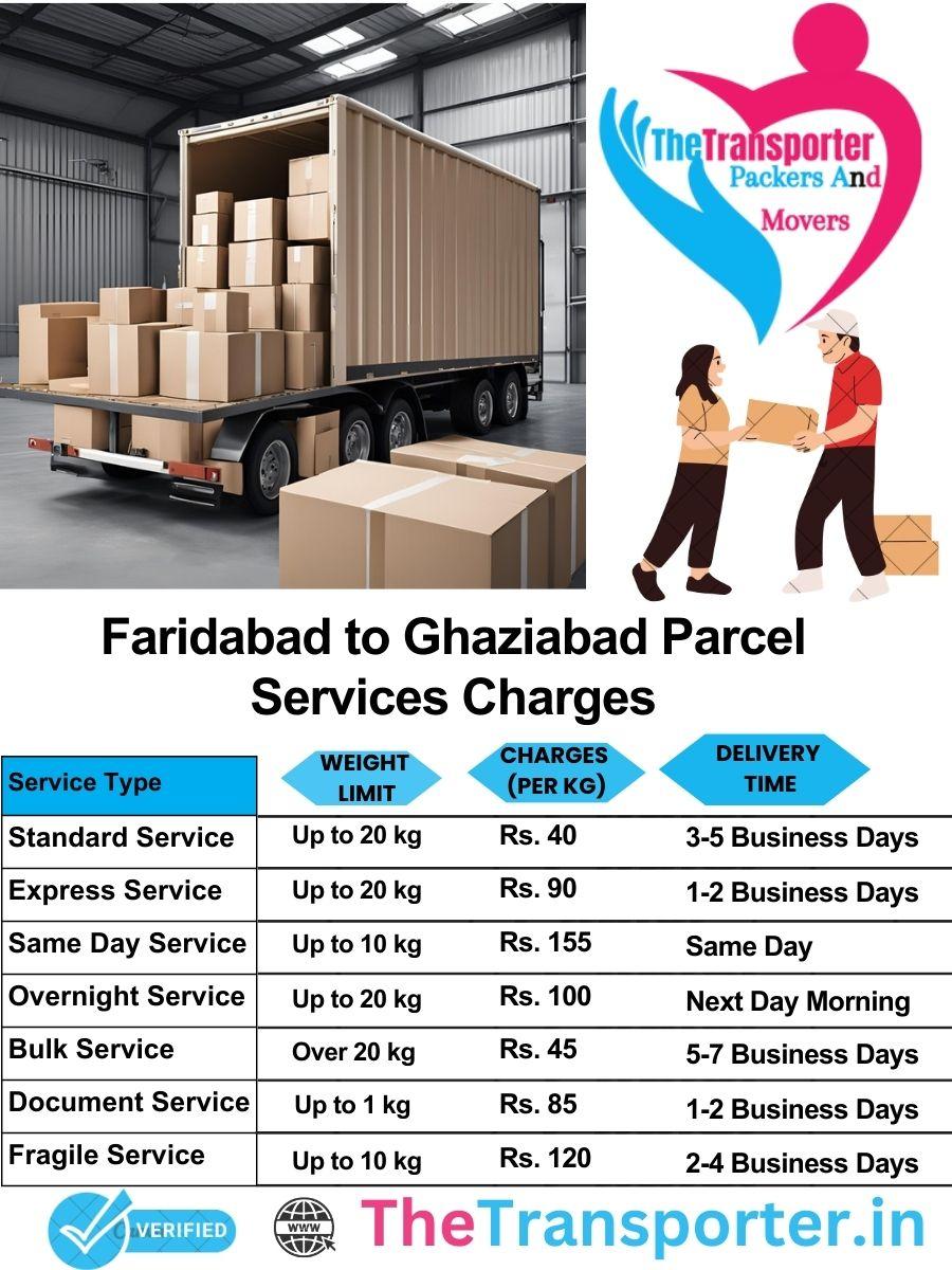 Faridabad to Ghaziabad parcel delivery charges list