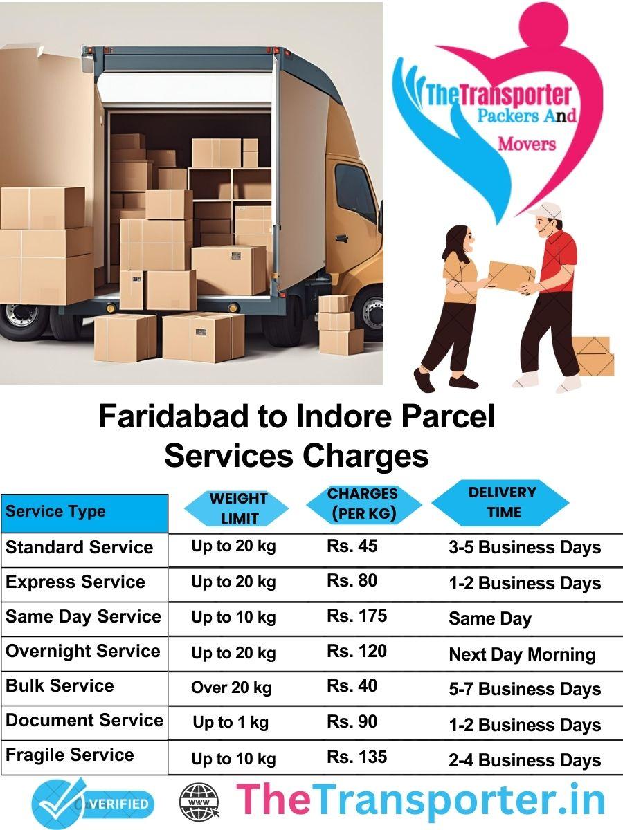 Faridabad to Indore parcel delivery charges list