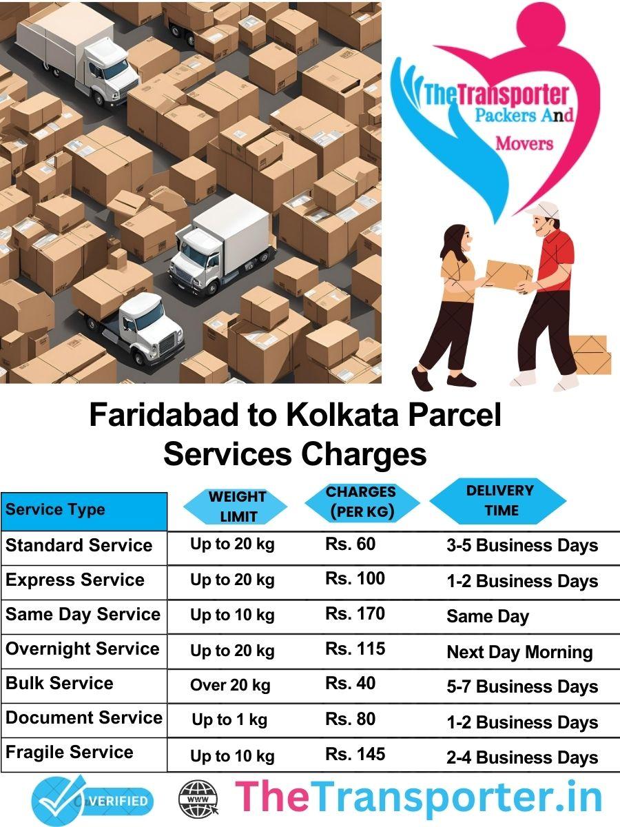 Faridabad to Kolkata parcel delivery charges list