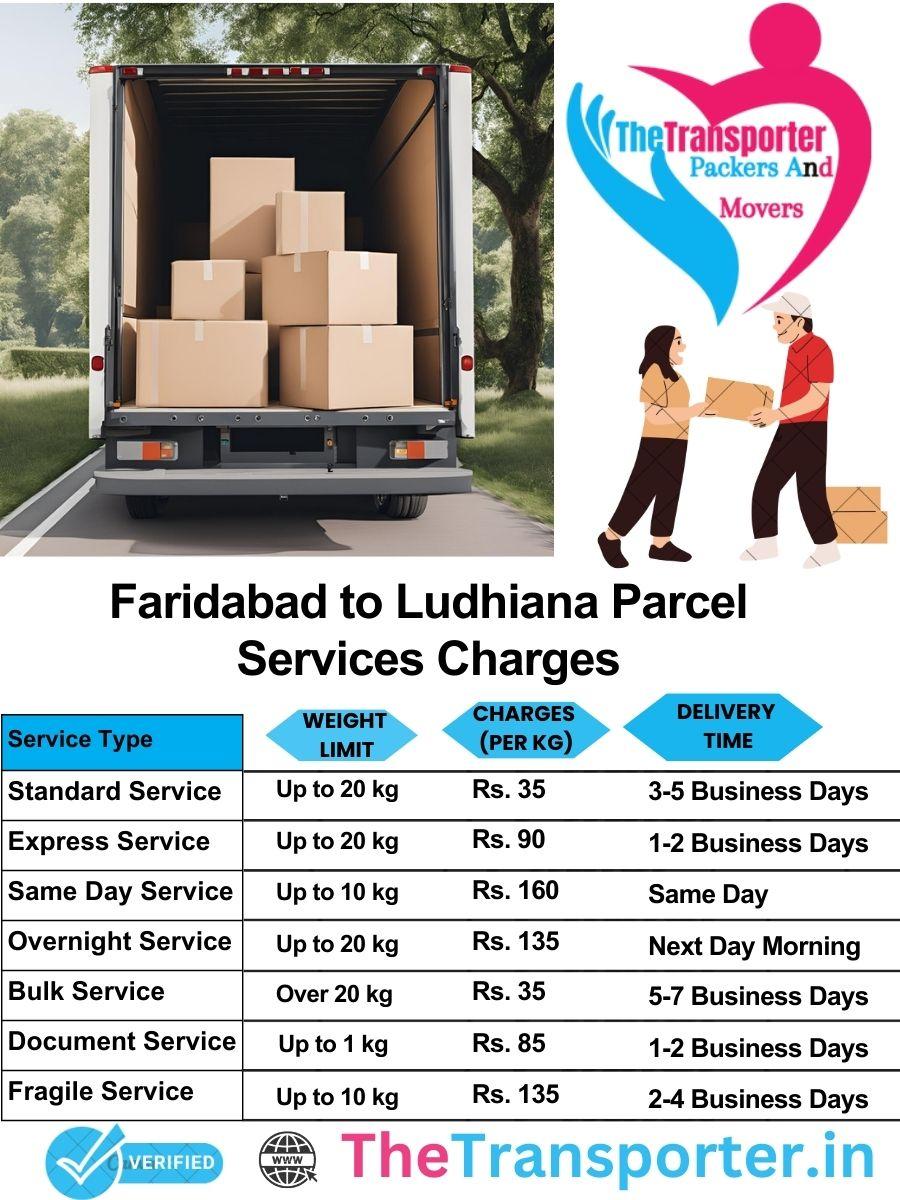 Faridabad to Ludhiana parcel delivery charges list