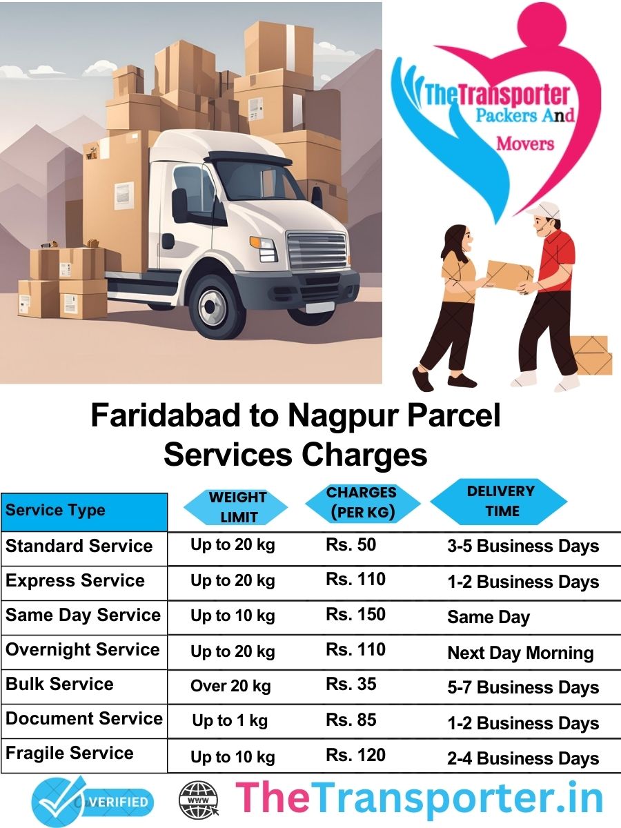 Faridabad to Nagpur parcel delivery charges list