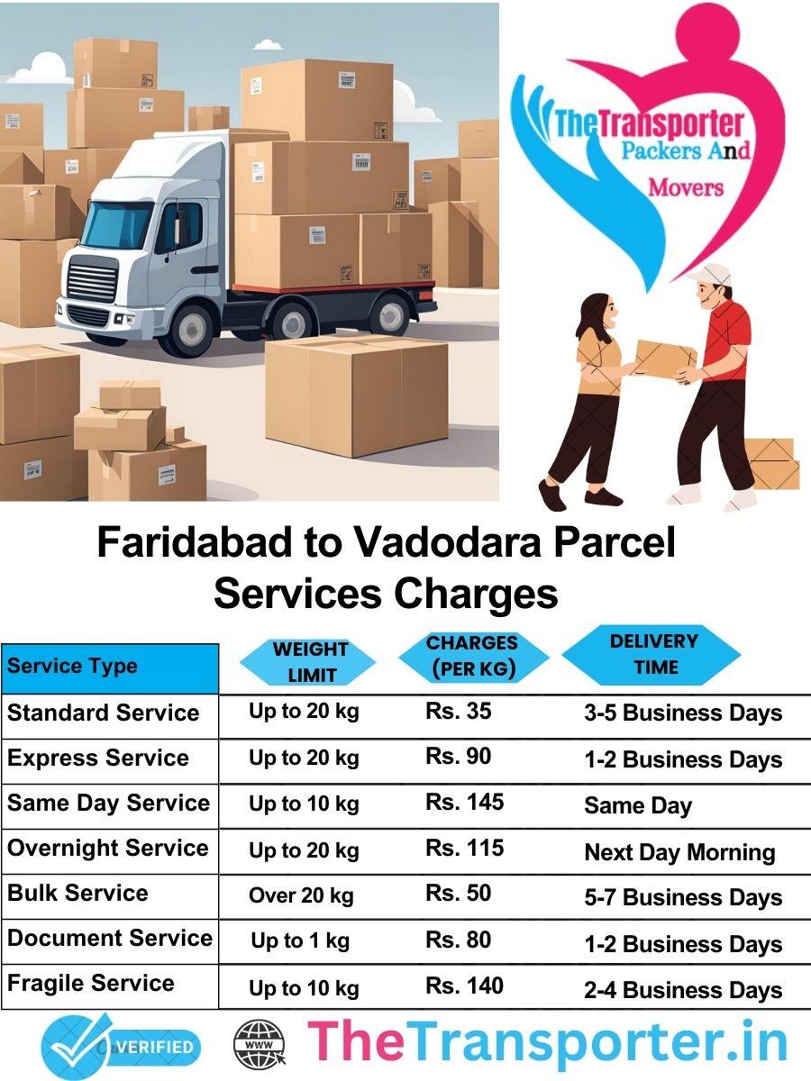 Faridabad to Vadodara parcel delivery charges list