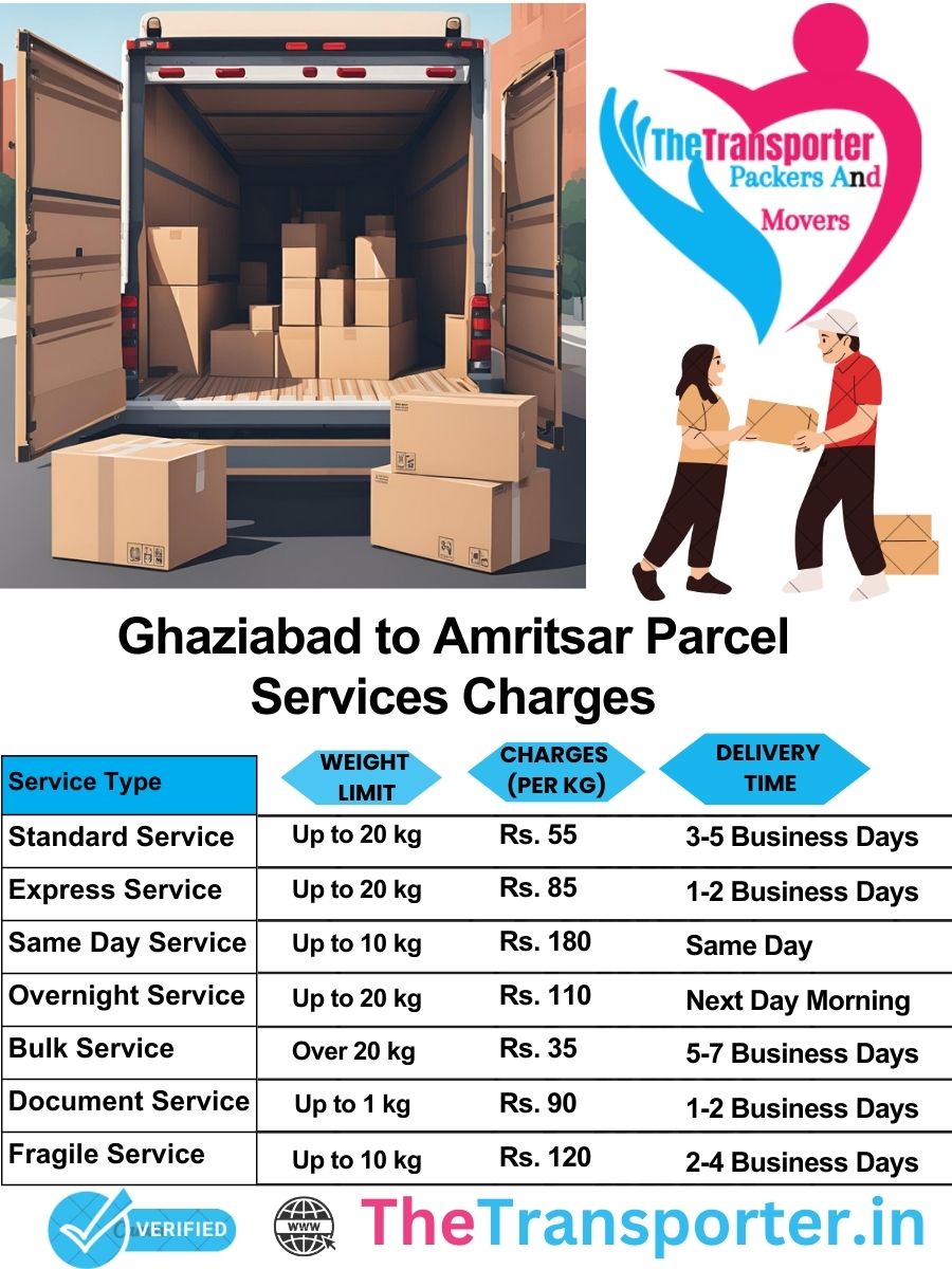 Ghaziabad to Amritsar parcel delivery charges list