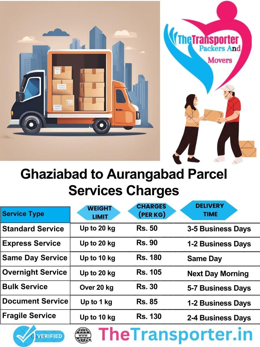 Ghaziabad to Aurangabad parcel delivery charges list