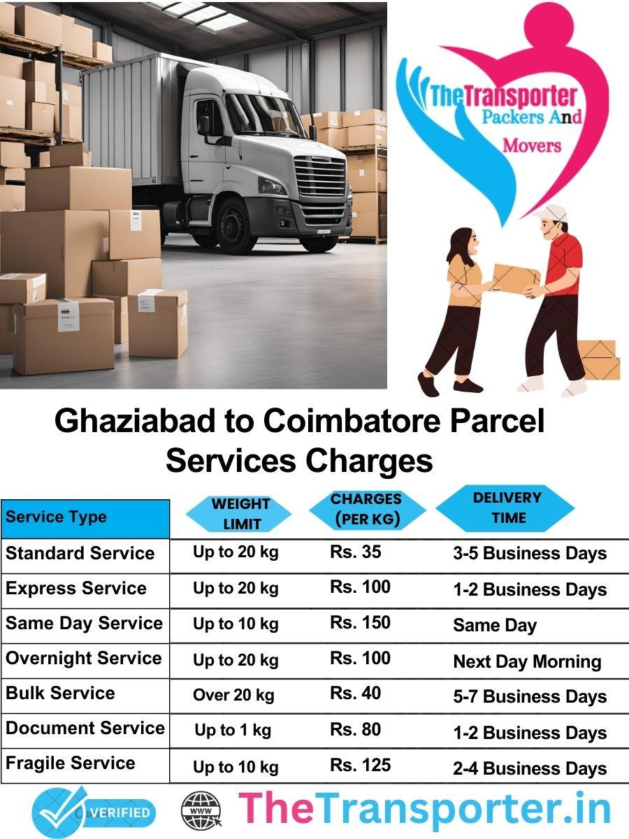 Ghaziabad to Coimbatore parcel delivery charges list