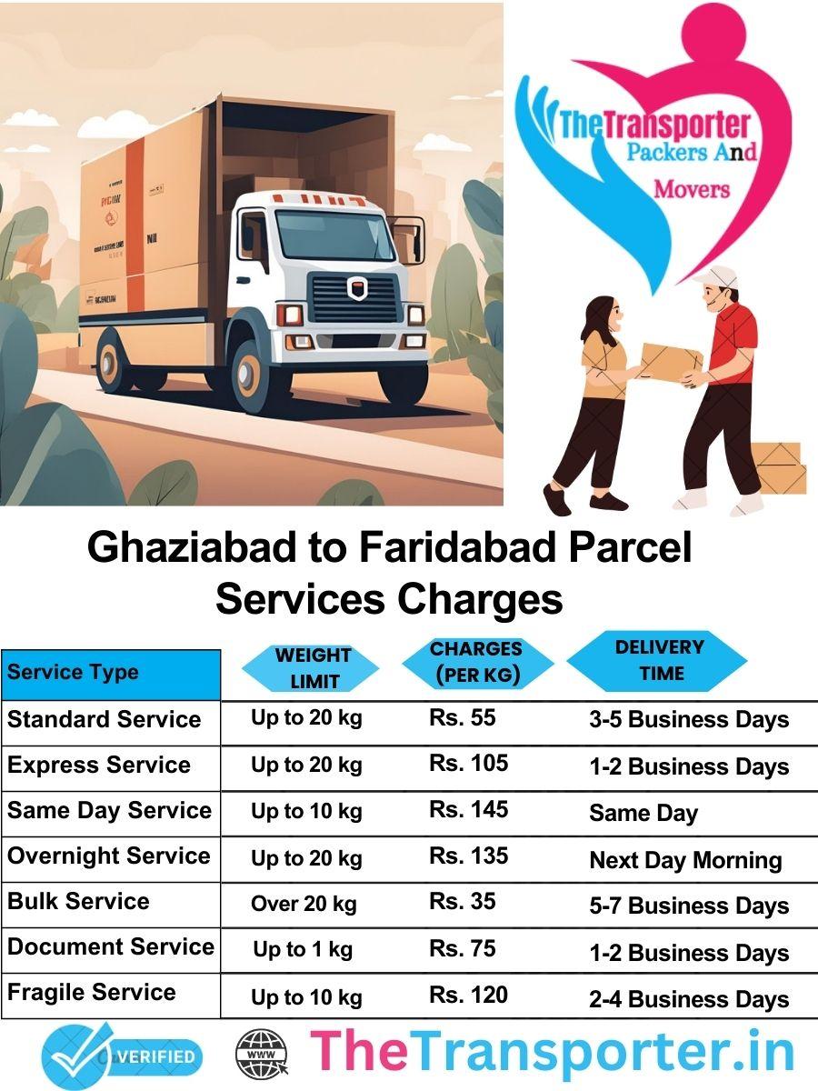 Ghaziabad to Faridabad parcel delivery charges list