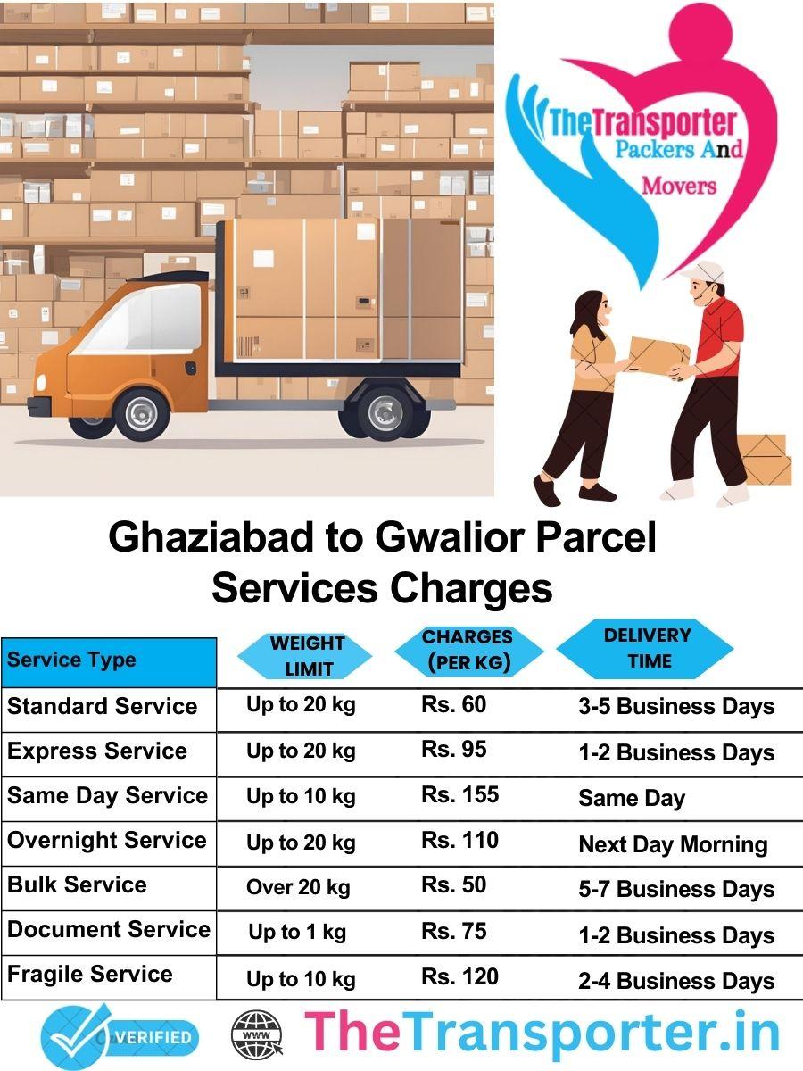 Ghaziabad to Gwalior parcel delivery charges list