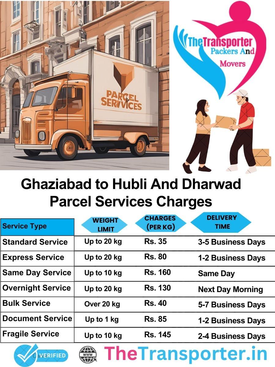 Ghaziabad to Hubli and dharwad parcel delivery charges list