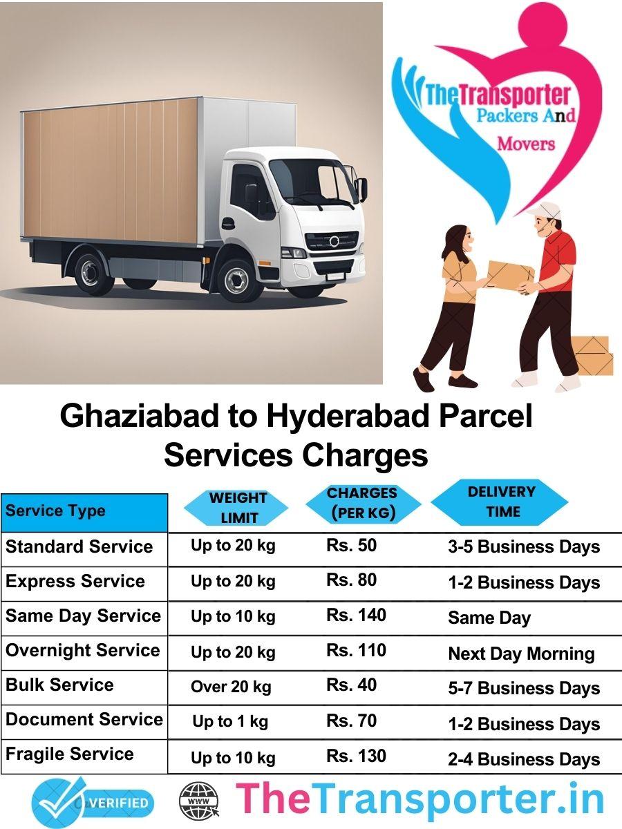 Ghaziabad to Hyderabad parcel delivery charges list