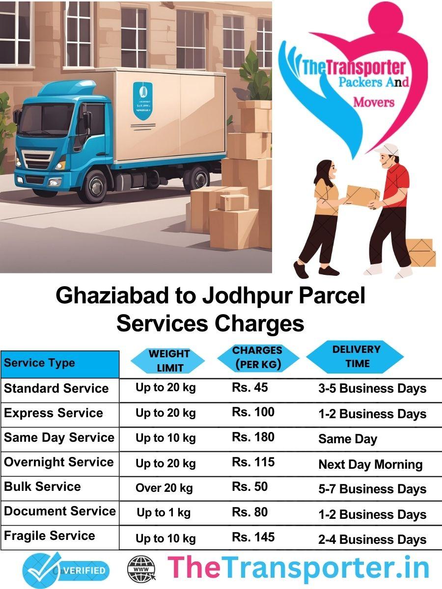 Ghaziabad to Jodhpur parcel delivery charges list