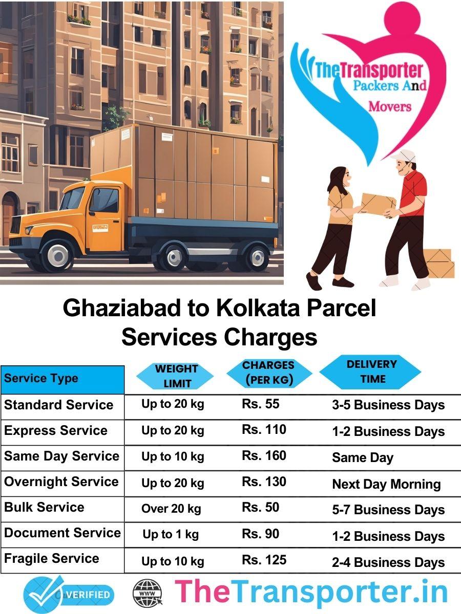 Ghaziabad to Kolkata parcel delivery charges list