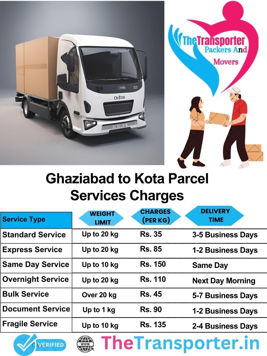 Ghaziabad to Kota parcel delivery charges list