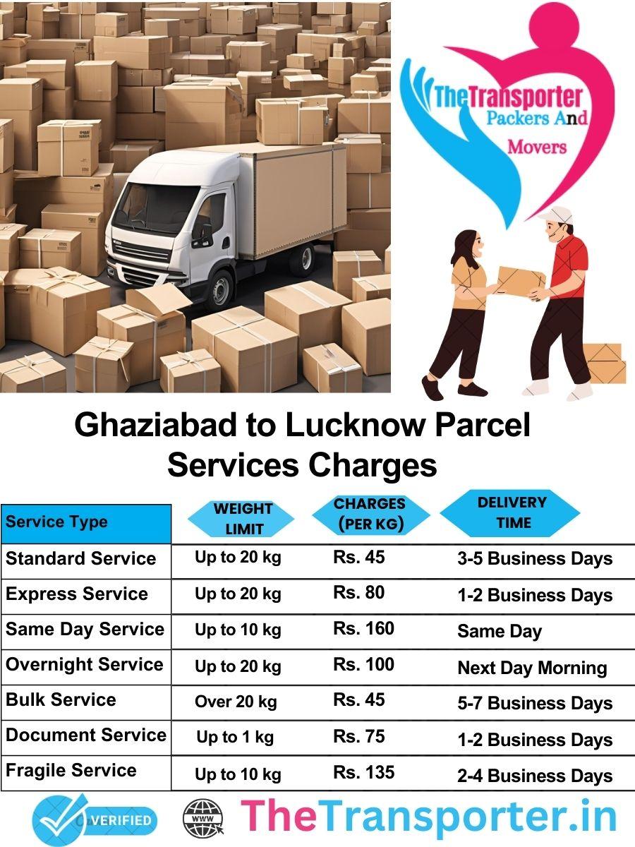 Ghaziabad to Lucknow parcel delivery charges list