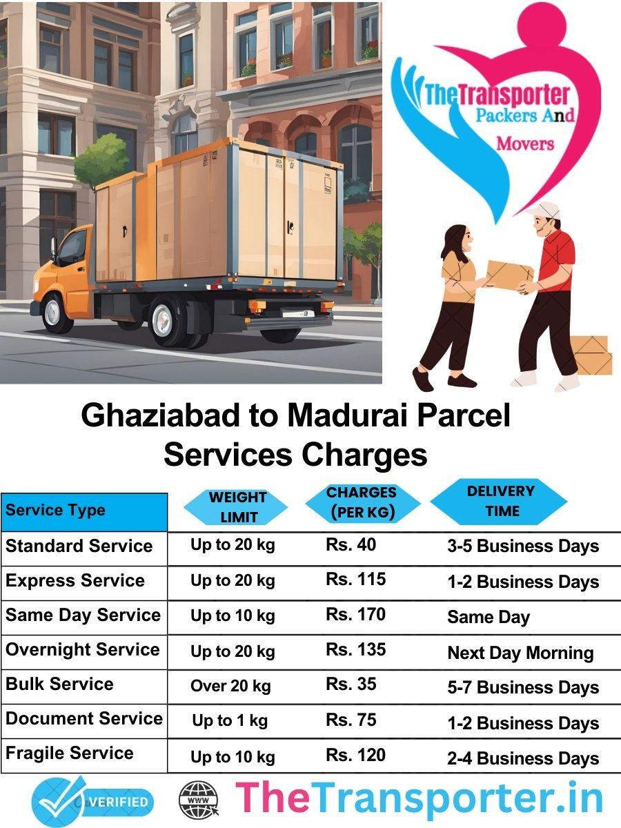 Ghaziabad to Madurai parcel delivery charges list