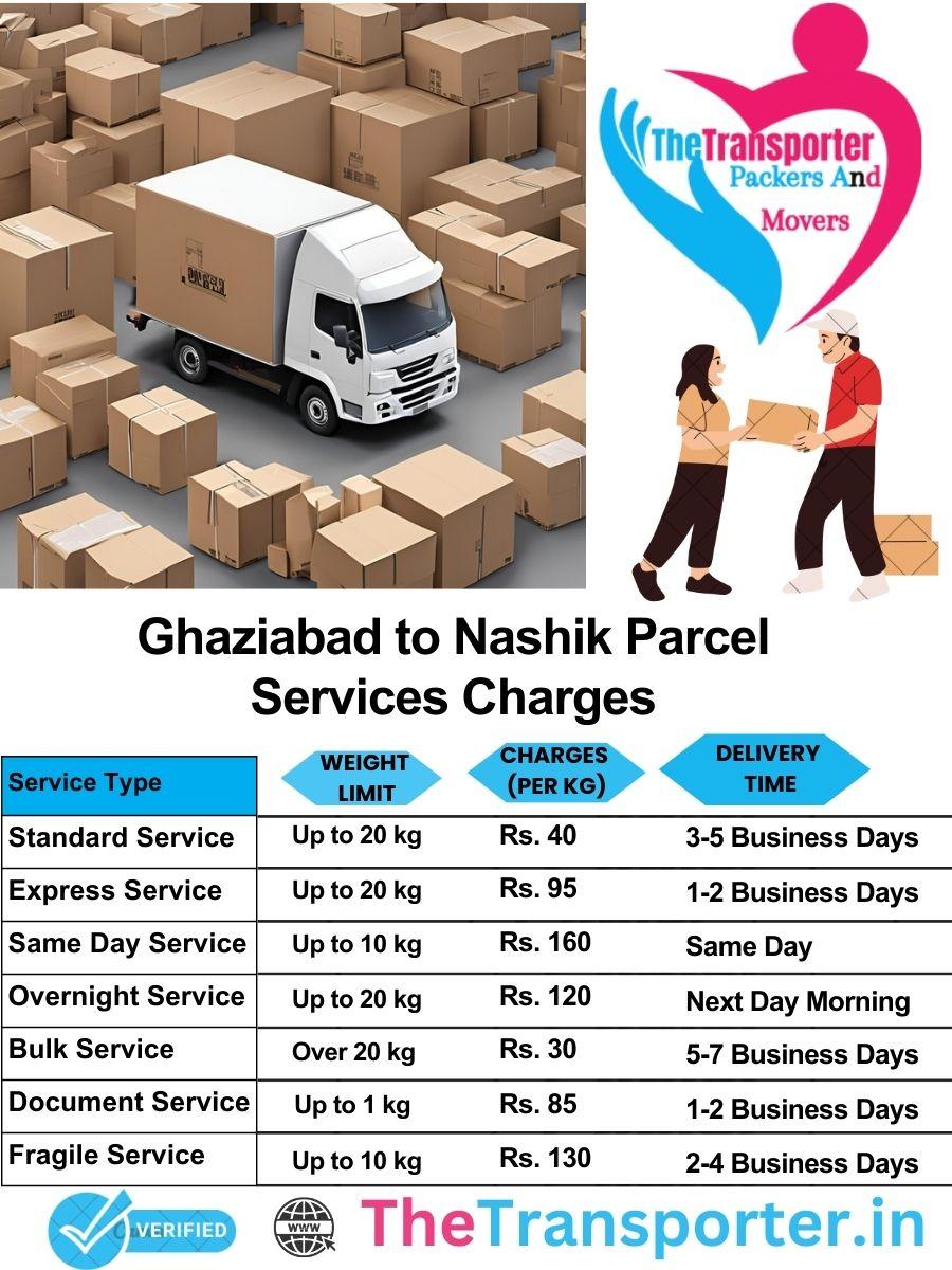 Ghaziabad to Nashik parcel delivery charges list