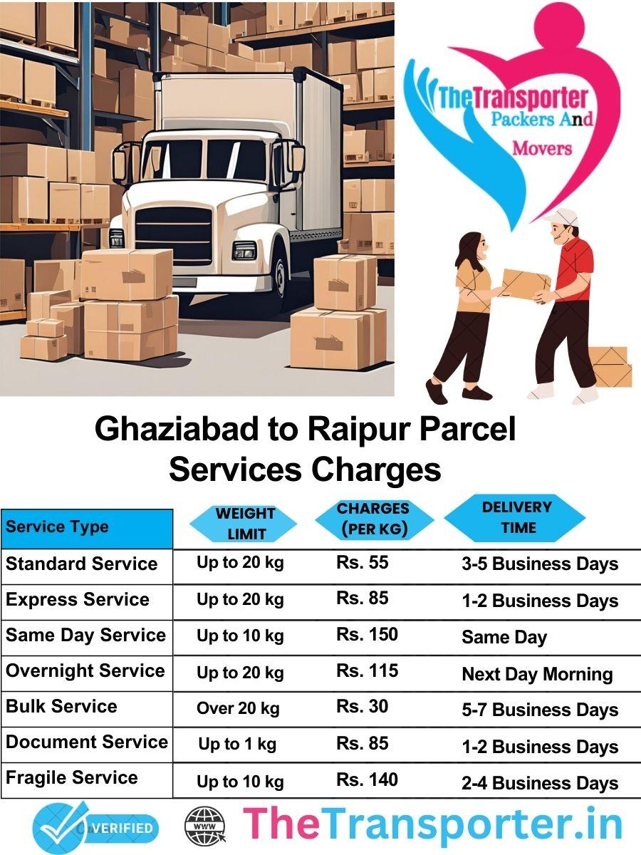 Ghaziabad to Raipur parcel delivery charges list