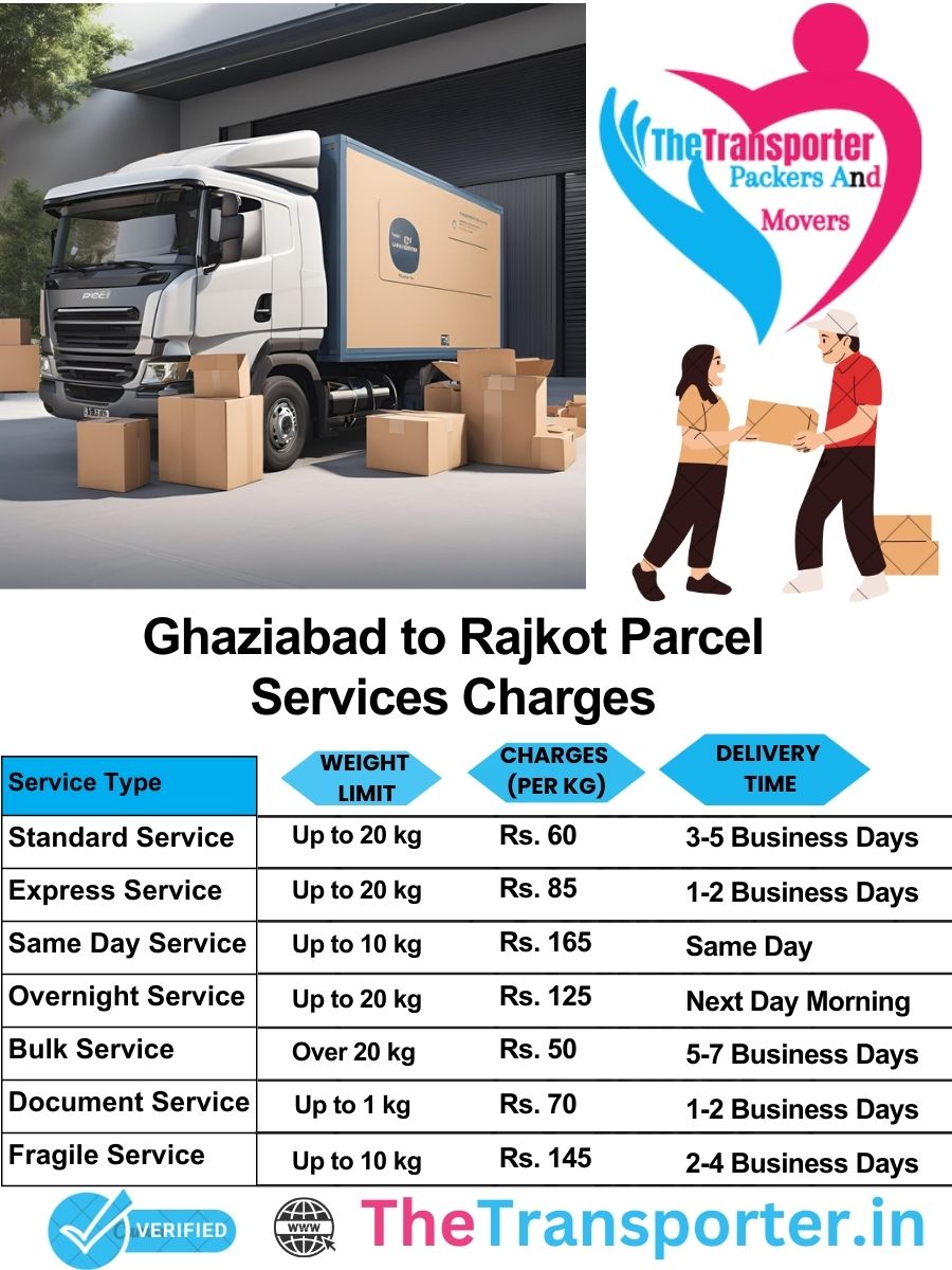 Ghaziabad to Rajkot parcel delivery charges list