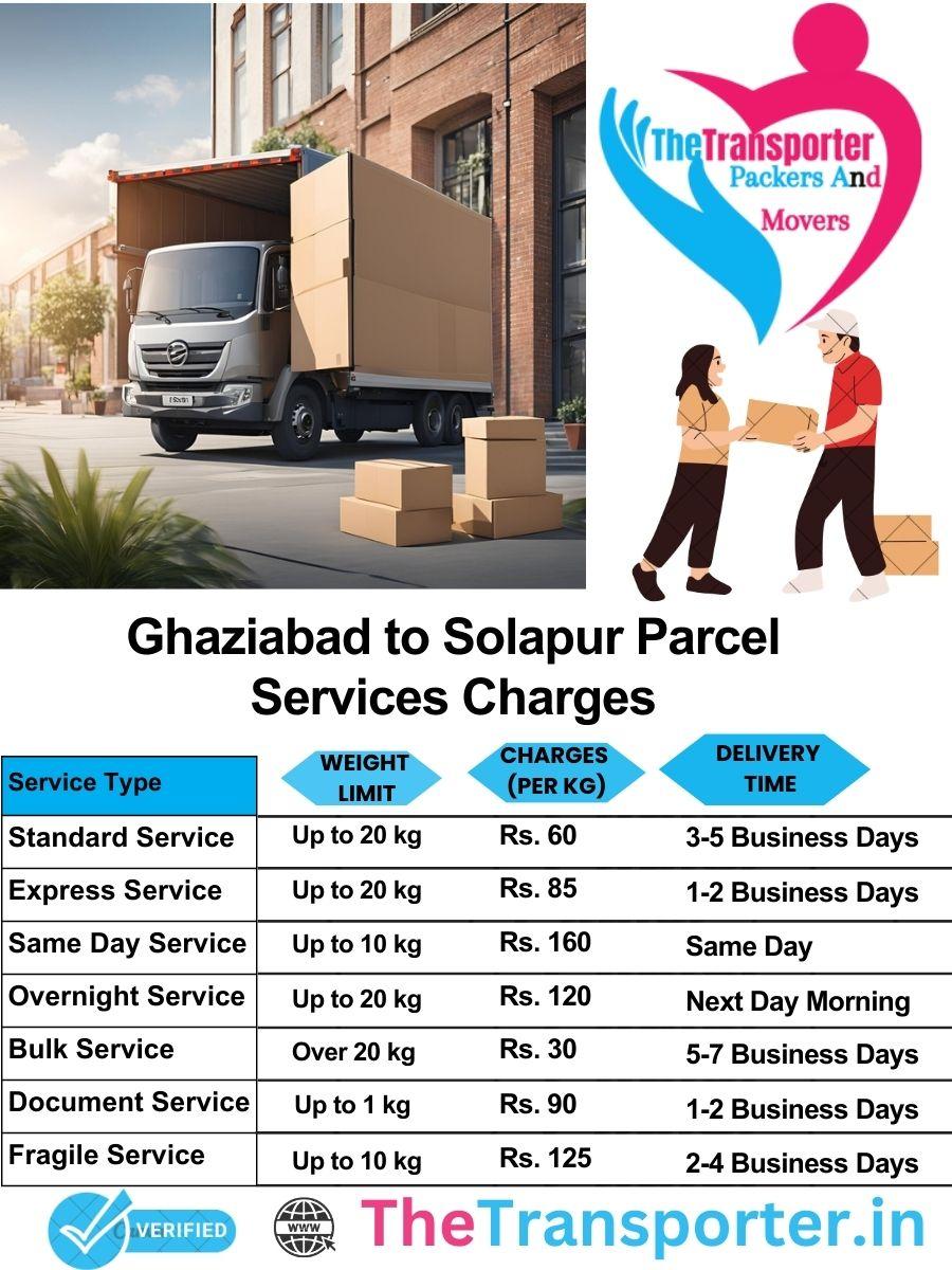 Ghaziabad to Solapur parcel delivery charges list