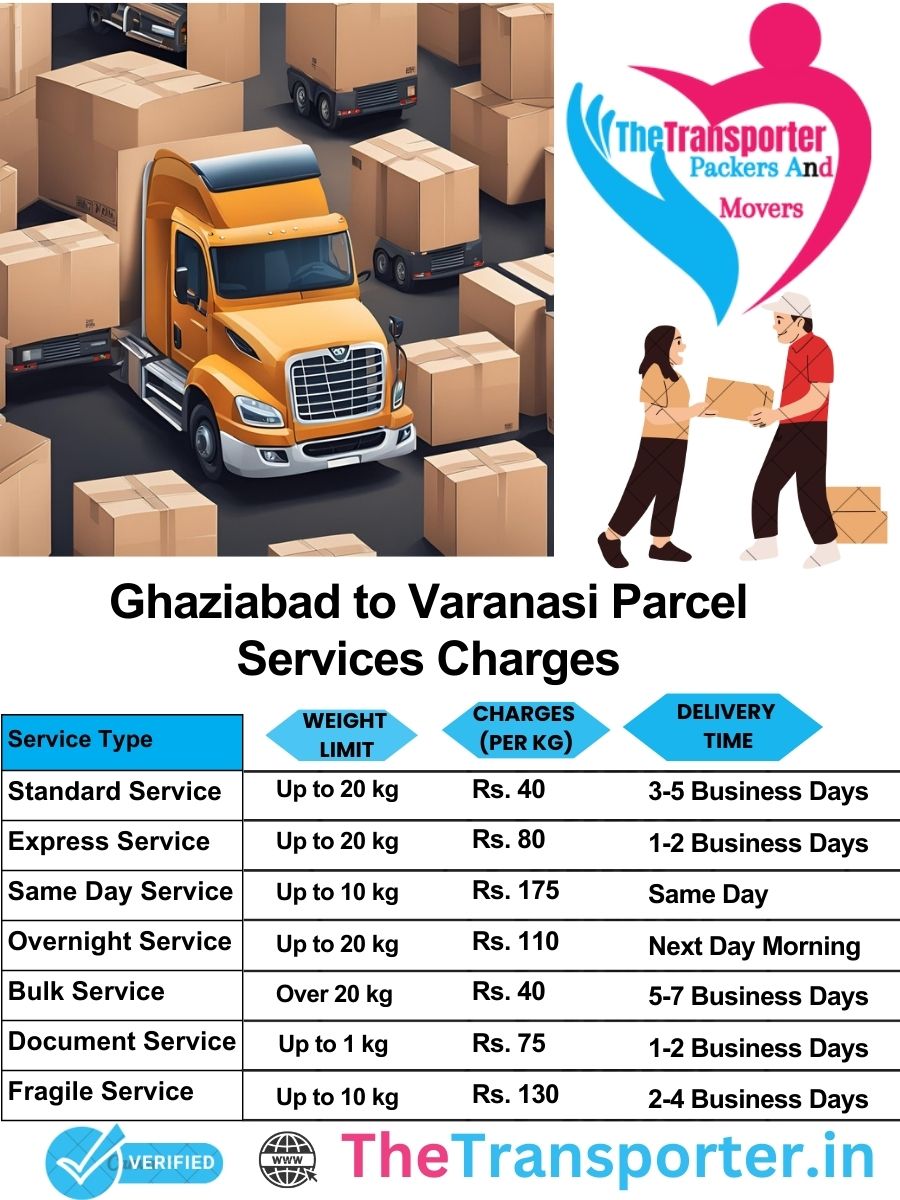 Ghaziabad to Varanasi parcel delivery charges list