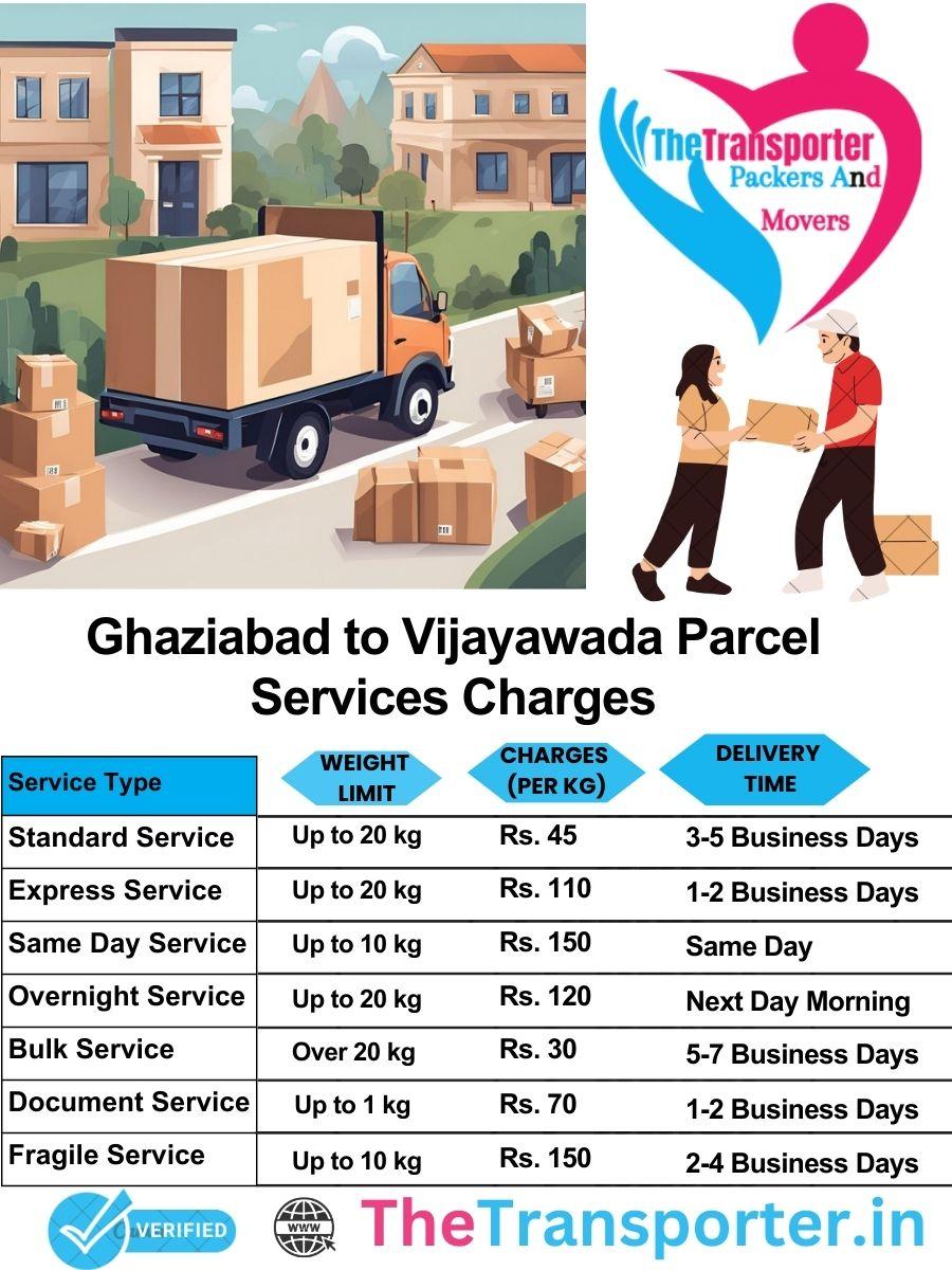 Ghaziabad to Vijayawada parcel delivery charges list