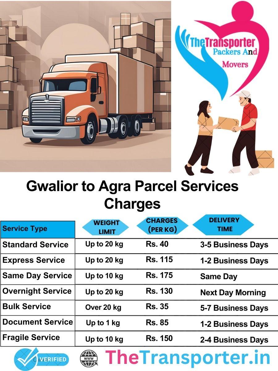 Gwalior to Agra parcel delivery charges list