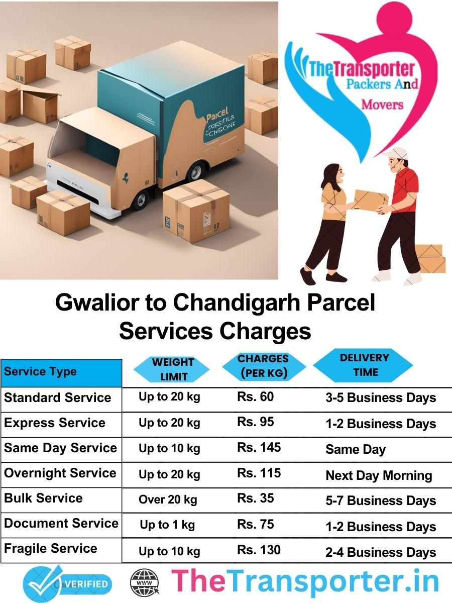 Gwalior to Chandigarh parcel delivery charges list
