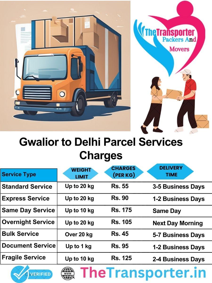 Gwalior to Delhi parcel delivery charges list