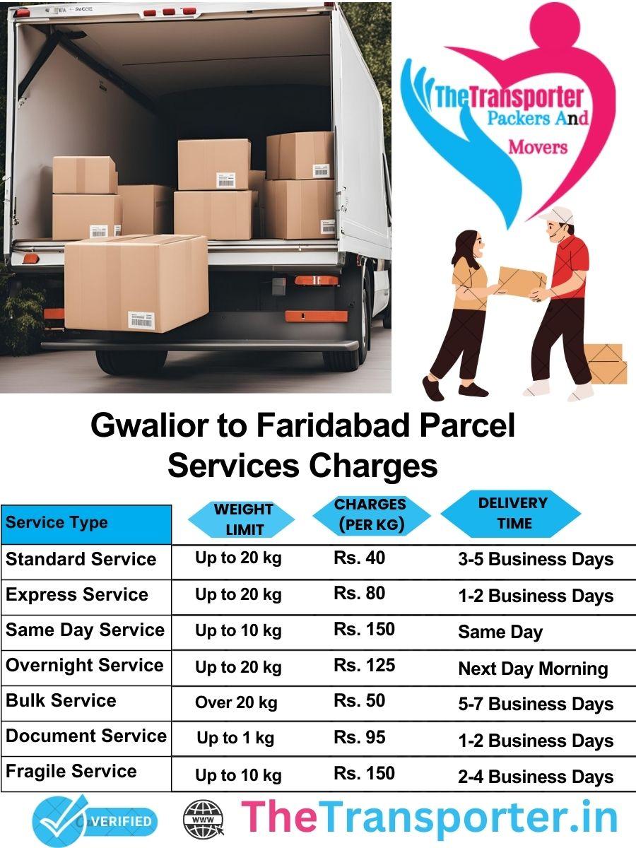 Gwalior to Faridabad parcel delivery charges list