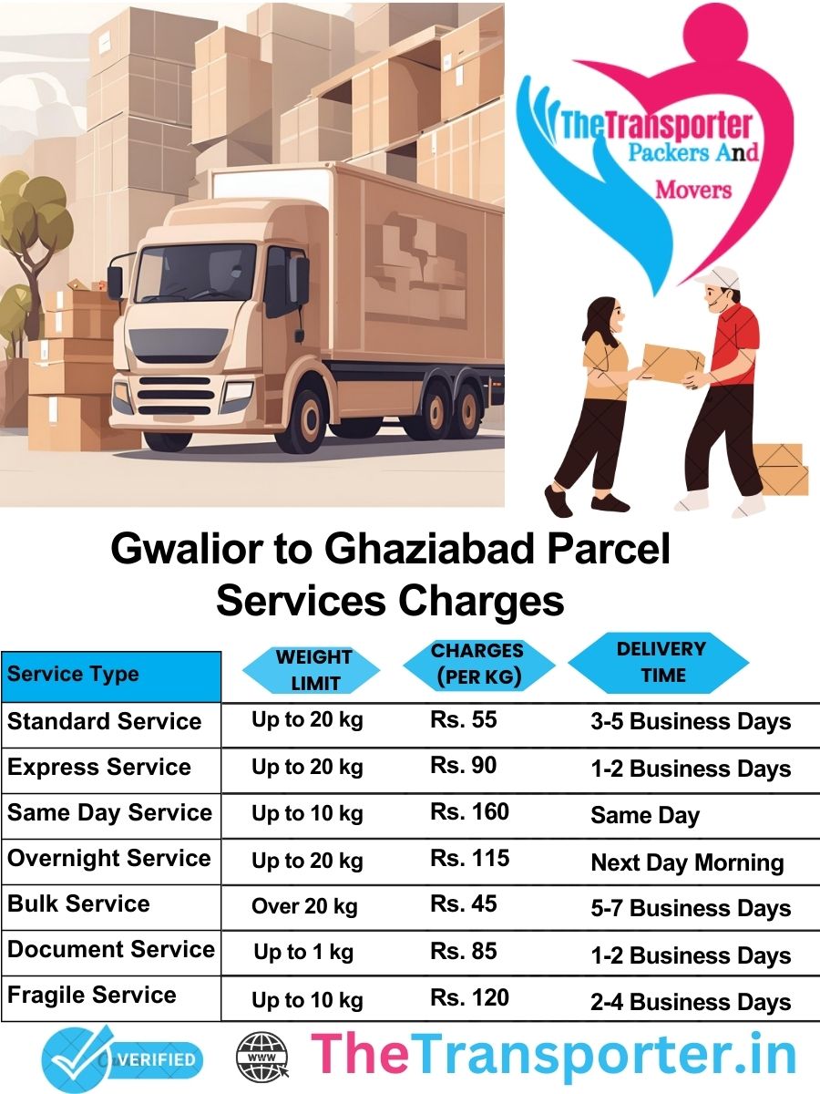 Gwalior to Ghaziabad parcel delivery charges list