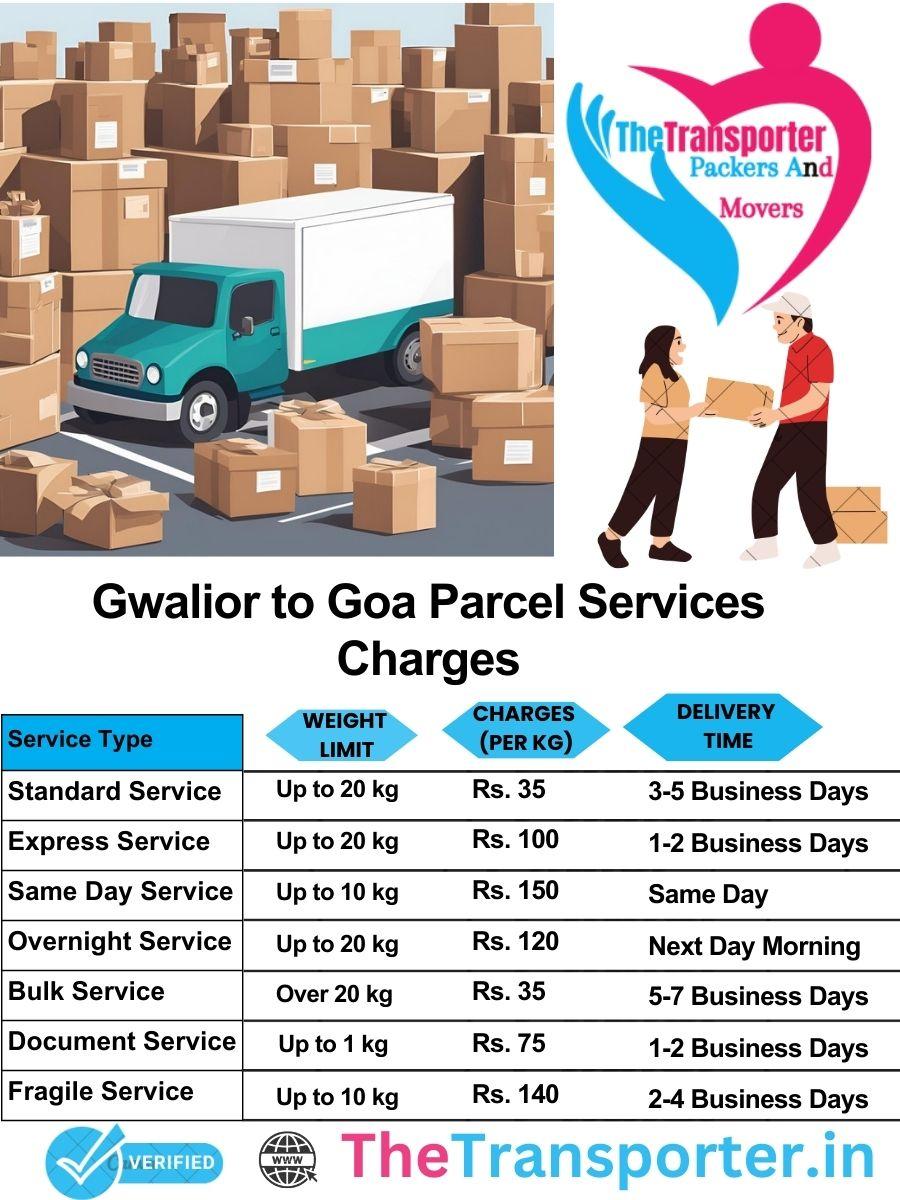 Gwalior to Goa parcel delivery charges list