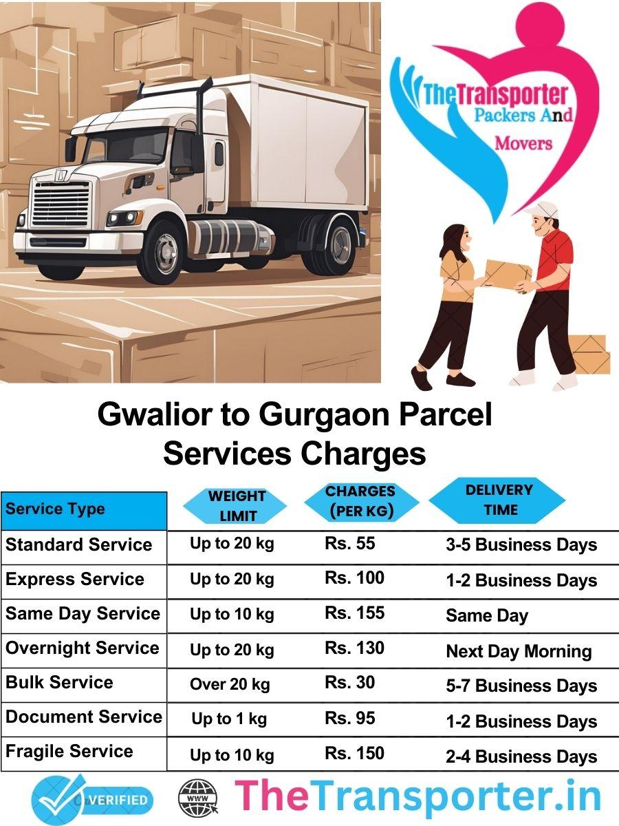 Gwalior to Gurgaon parcel delivery charges list