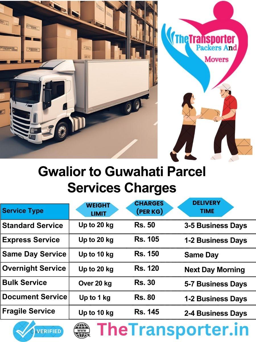 Gwalior to Guwahati parcel delivery charges list