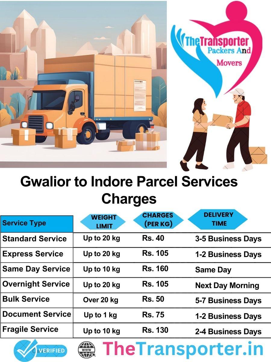 Gwalior to Indore parcel delivery charges list